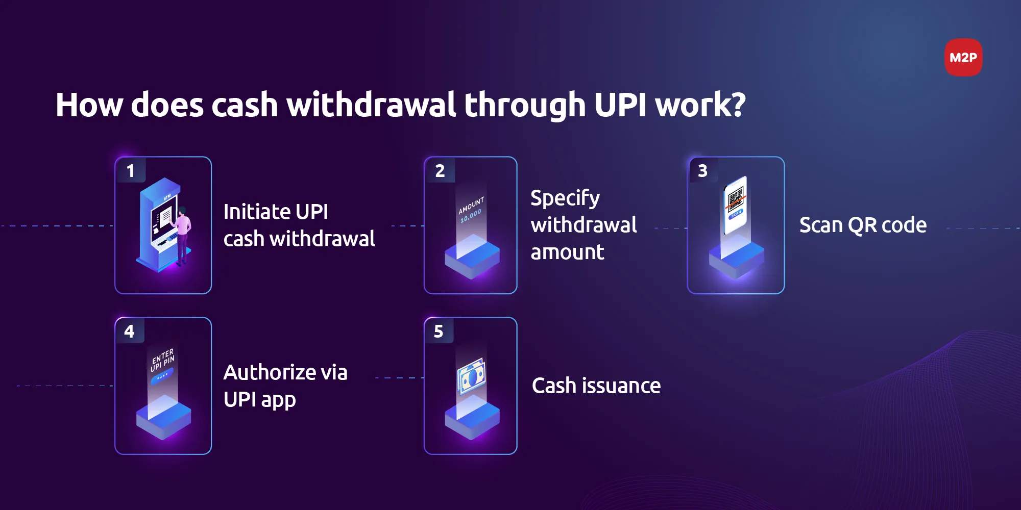 How does M2P's UPI Switch make UPI-based cash withdrawals work?