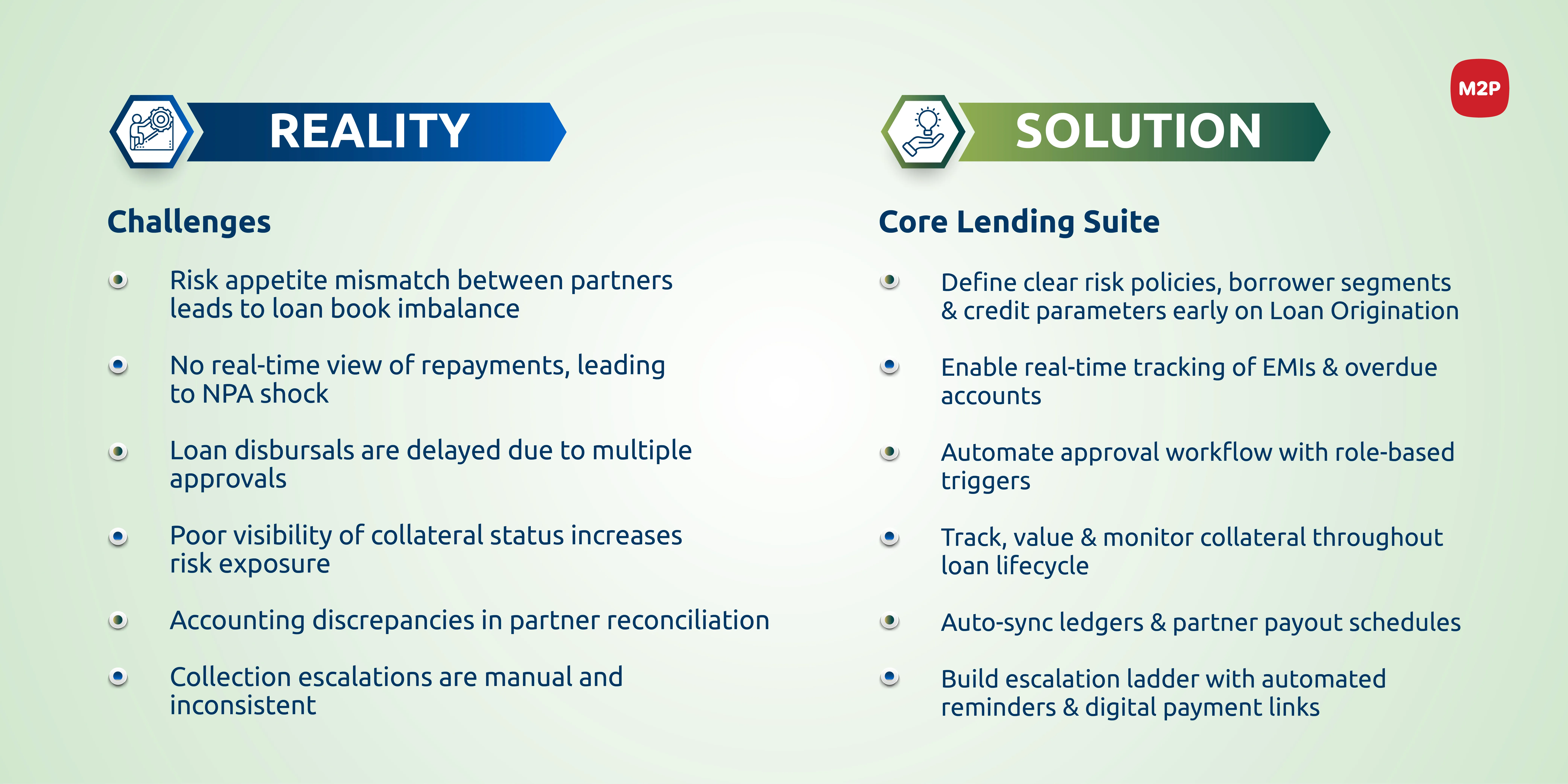 Co-lending Challenges & Solution