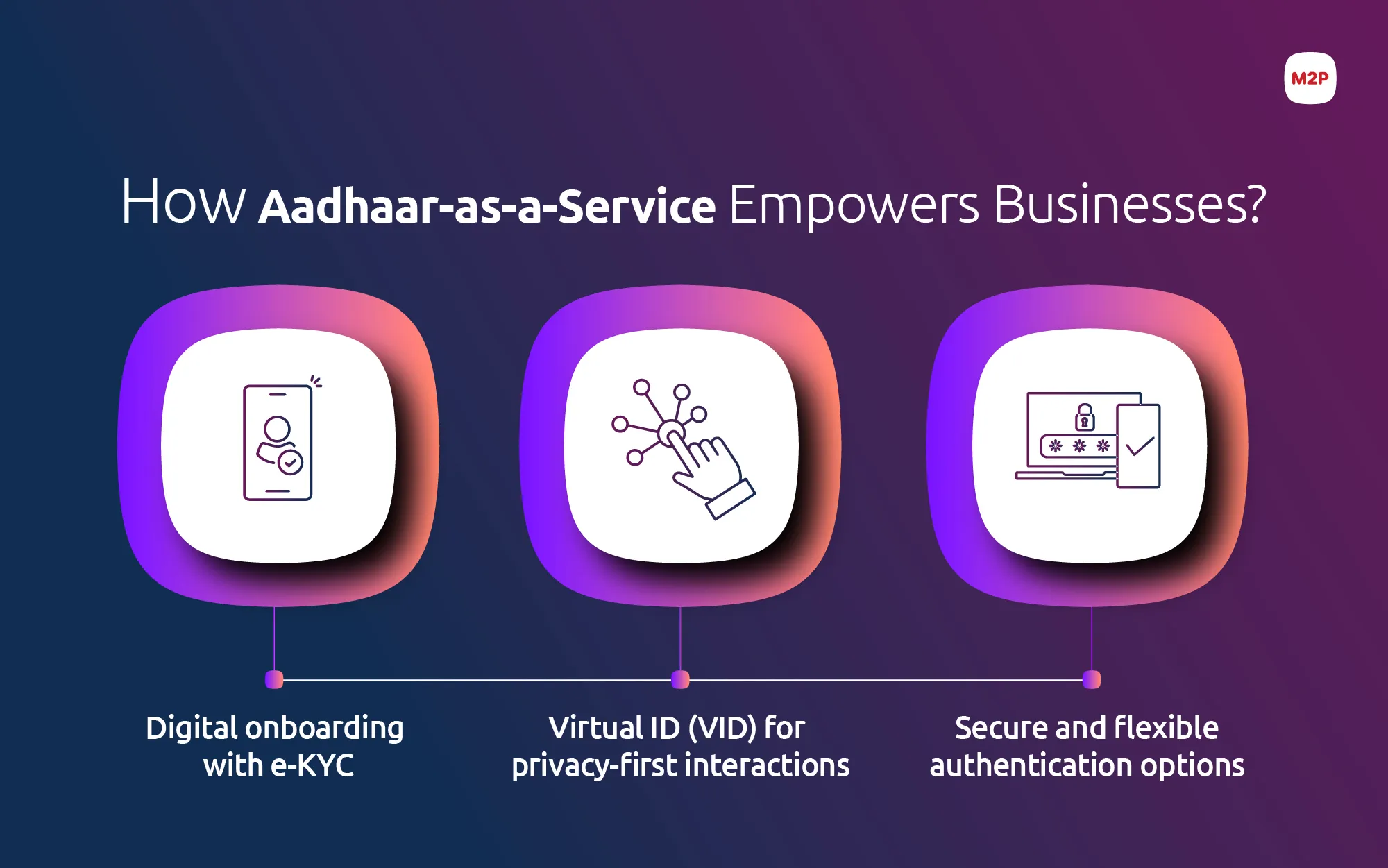 How Aadhaar-as-a-Service Empowers Businesses
