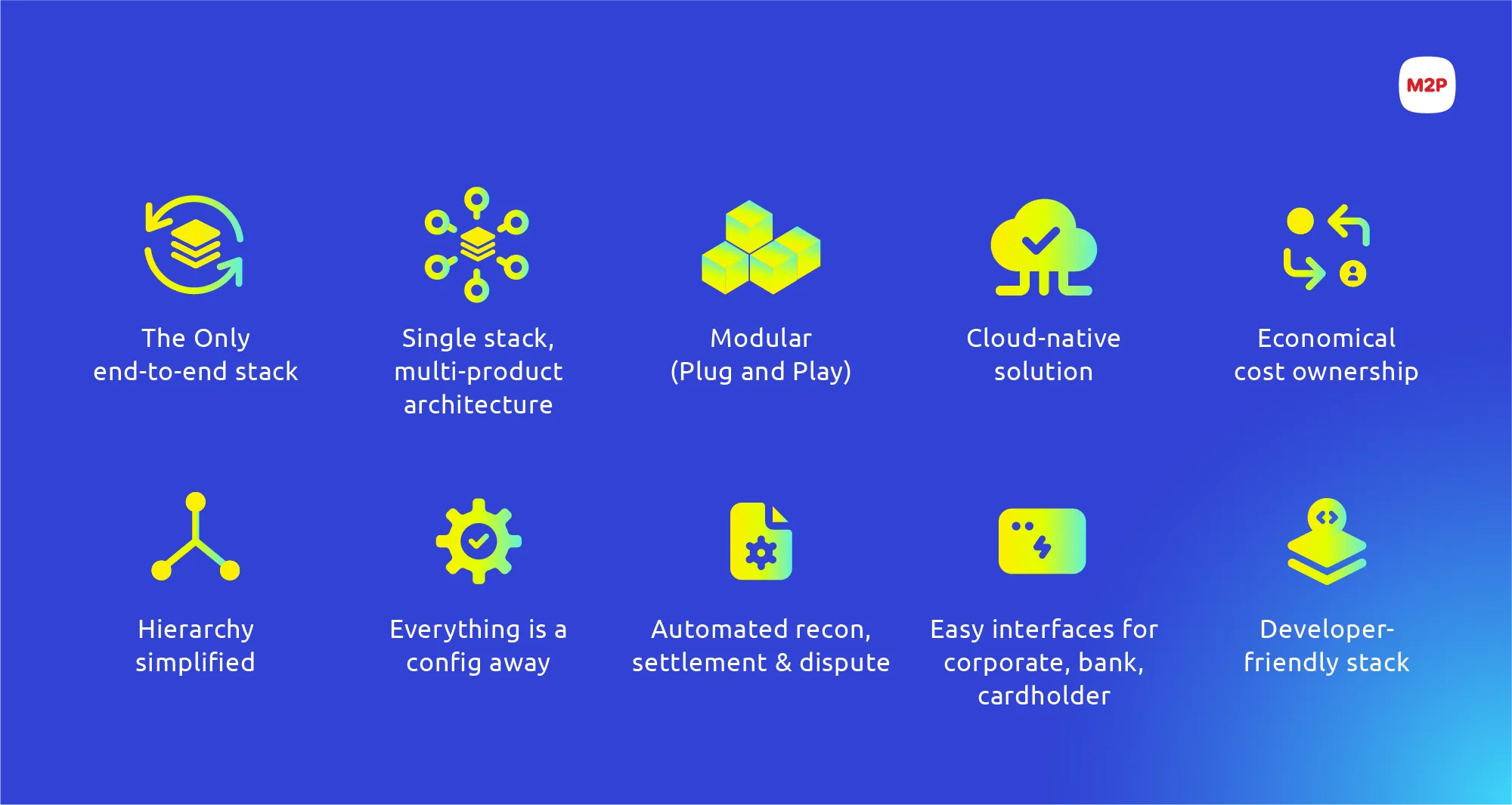 Corporate Credit Card, Expense Management, Spend Management