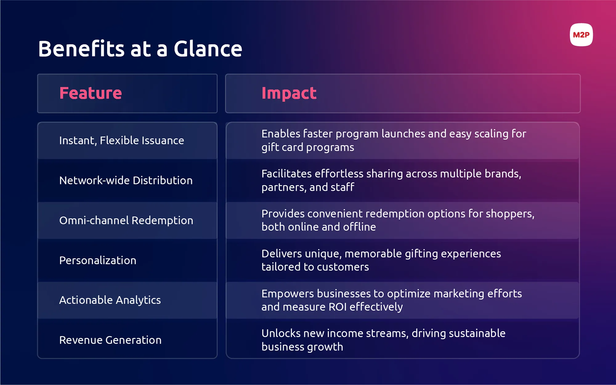 The Middle East gift card use cases for retail industry