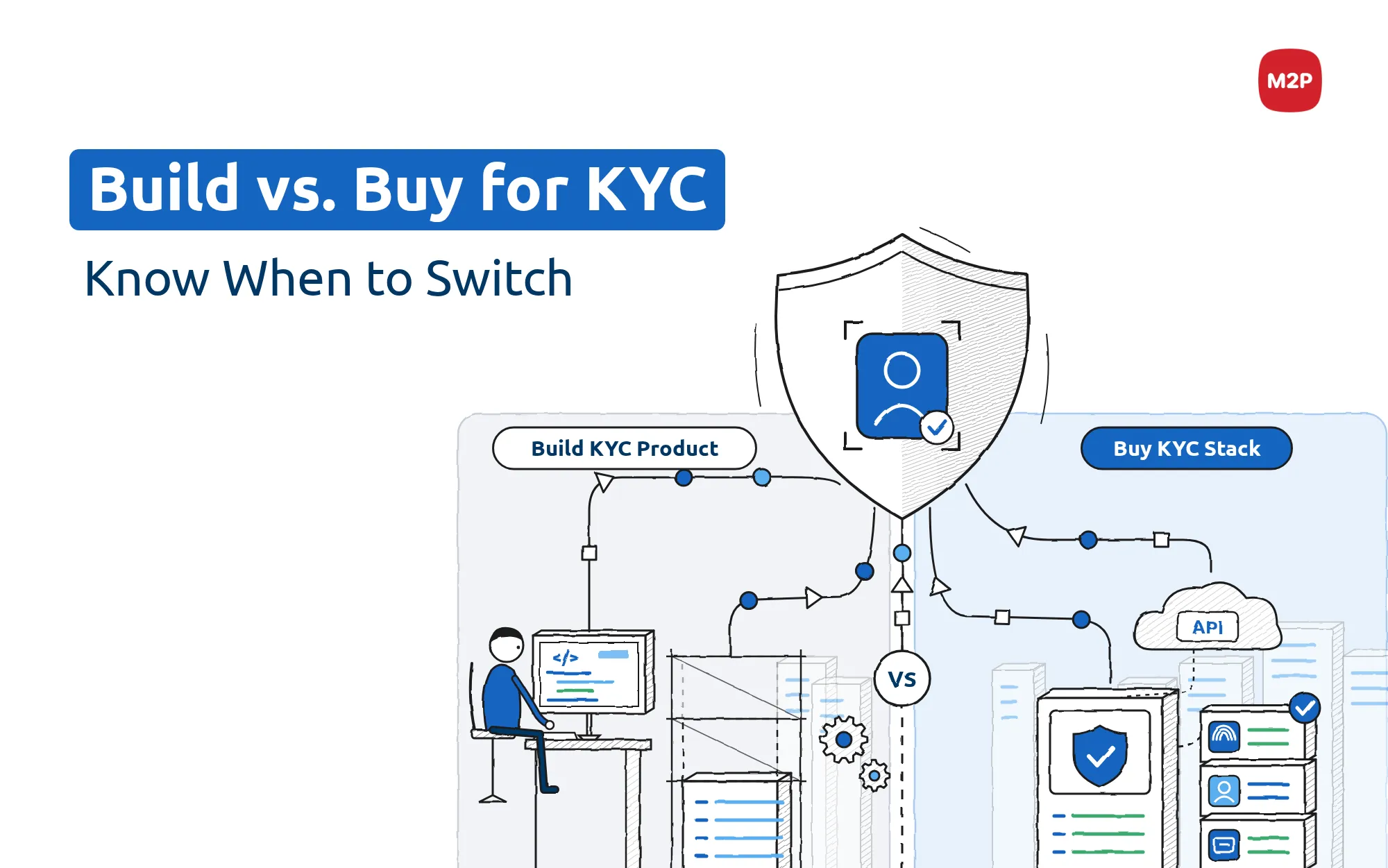 Build vs. Buy for KYC: When In-House Identity Verification Stops Making Sense