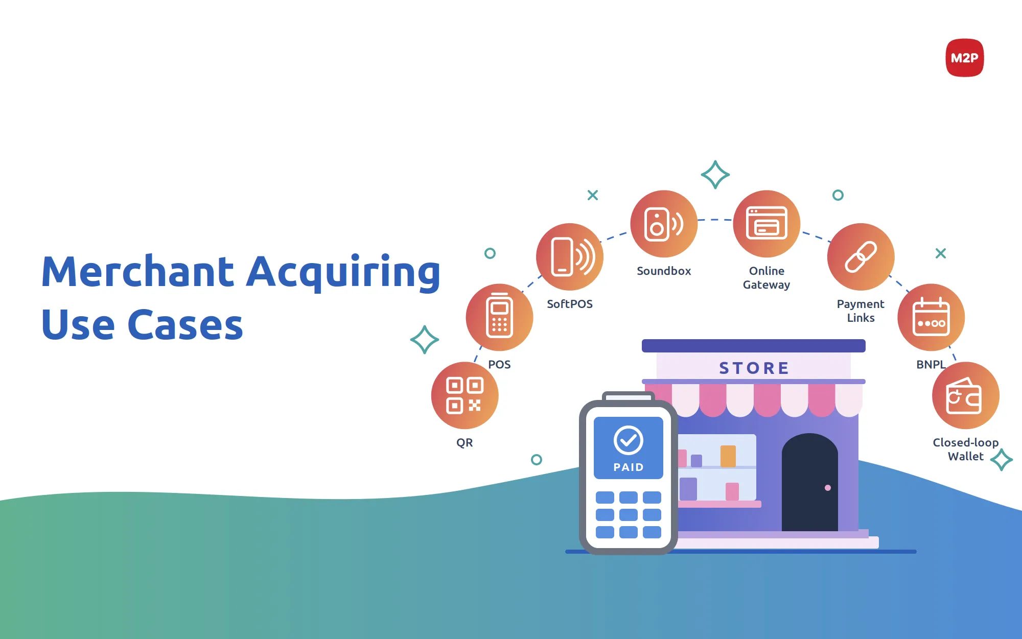 Use Cases of Merchant Acquiring: QR, POS, SoftPOS, BNPL and More